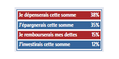 Augmentation salaire sondage 2011 06 16