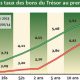 BONS DU TRESOR ET OBLIGATIONS 2014 07 07