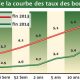 BONS DU TRESOR ET OBLIGATIONS 2015 01 07