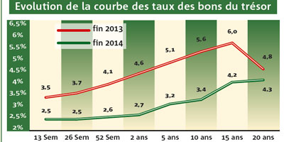 BONS DU TRESOR ET OBLIGATIONS 2015 01 07