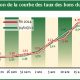 BONS DU TRESOR ET OBLIGATIONS 2015 07 10