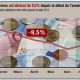 Balance paiement MAROC 2011 10 18