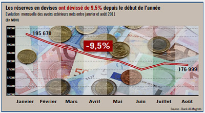 Balance paiement MAROC 2011 10 18