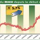Bourse 2014 2015 01 07