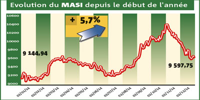 Bourse 2014 2015 01 07