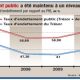 Budget marocain 2011 09 30