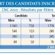 Candidats inscrits 2011 03 01
