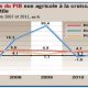 Contribution PIB MAROC 2011 09 30