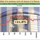 Courbe MASI 2010 12 23