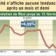 Courbe MASI 2011 02 21