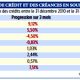 Credits Economie MAROC 2011 04 29