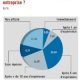 Creer entreprise maroc 2011 09 20