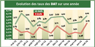 DAT 2014 07 07
