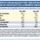DEFICIT BANQUES MAROC 2011 08 01