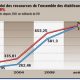 Emploi BANQUES CREDITS DEPOTS 2011 10 26