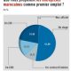 Entreprises marocaines 2011 09 21