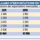 Exportations TEXTILE MAroc 2011 07 11