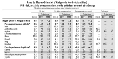 FMI Maroc 2011 04 15
