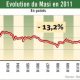 GRAPH MASI 2012 01 03