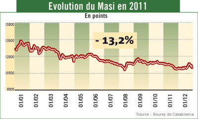 GRAPH MASI 2012 01 03