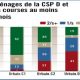 GRAPH SONDAGE 2011 04 01