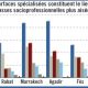 GRAPH SONDAGE 2011 06 10
