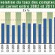 GRAPH taux des comptes 2011 07 05
