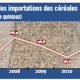 Importation Cereales MAROC 2012 03 12