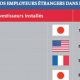 Investissement ETRANGER 2011 05 17