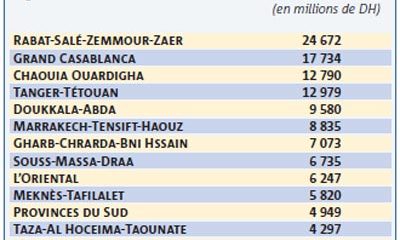 Investissements publics Mar 2011 01 10
