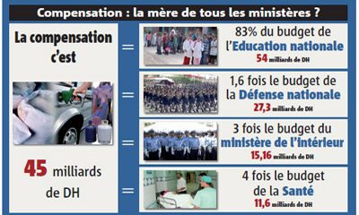 MAROC compensation 2011 09 05