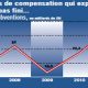 Maroc Compensation 2011 12 12