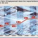 Maroc Exportations 2011 07 15