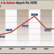 Maroc FISCALITE 2012 01 23