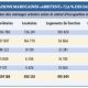 Maroc Logement Immobilier 2011 03 25
