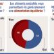Maroc produits alimentaires 2011 03 04