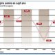 PIB non agricole 2010 12 25