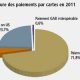 Paiement Carte Maroc 2012 05 01