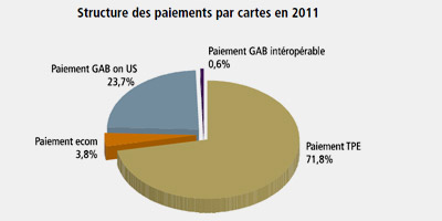 Paiement Carte Maroc 2012 05 01