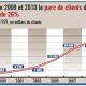 Parc Telecoms Maroc 2011 02 04