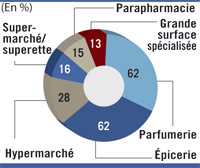 Parfumerie Maroc 2011 05 27