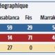 Promoteur immobilier Maroc 2011 01 20