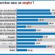 RECHERCHER UN EMPLOI 2011 09 20