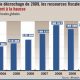 Recettes fiscales globales 2011 01 28
