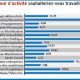 SECTEUR DACTIVITE AU MAROC 2011 09 20