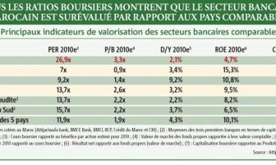 Secteur bancaire marocain 2011 01 03