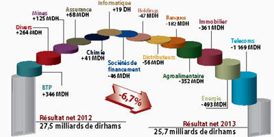 Societes Cotees Bourse 2013 2014 04 07