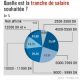 TRANCHE DE SALAIRE AU MAROC 2011 09 20