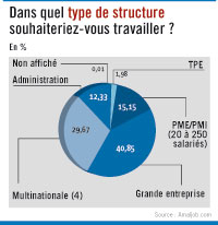TYPE DE STRUCTURE AU MAROC 2011 09 20