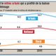 Taux Chomage Maroc 2011 05 06